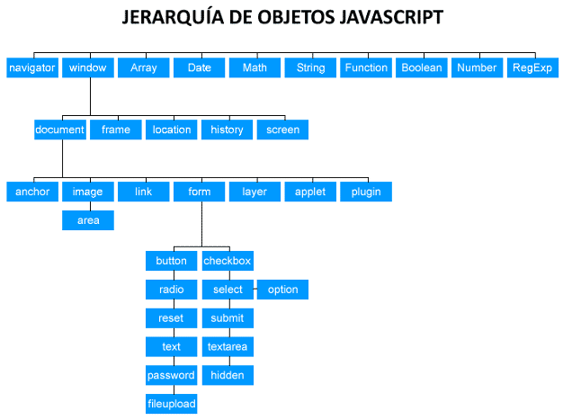jerarquiajavascript